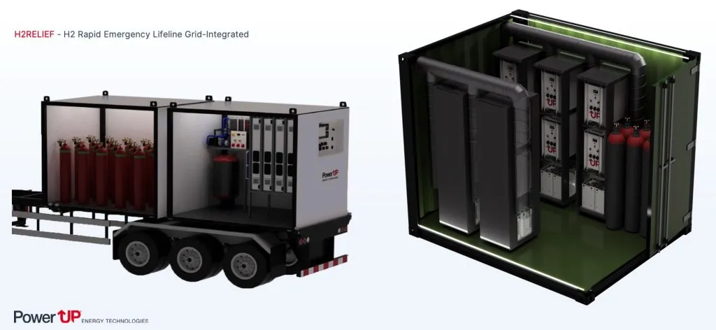 PowerUP UPSystem Max – Containerized Tactical Hydrogen Fuel Cell Generators for Military Microgrids, Forward Operating Bases and Strategic Energy Resilience.