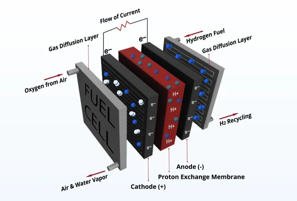 PowerUP – Tactical Hydrogen Fuel Cell Stack for Military Power Generation, Defense System Integration and Field Operations.