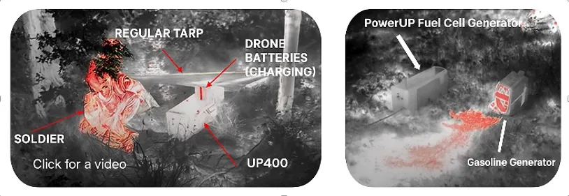 PowerUP – Tactical Generators Without Thermal Signature for Discreet Military Operations, Special Missions and Covert Deployments.